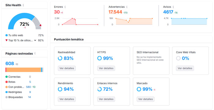 Ejemplo errores auditoria