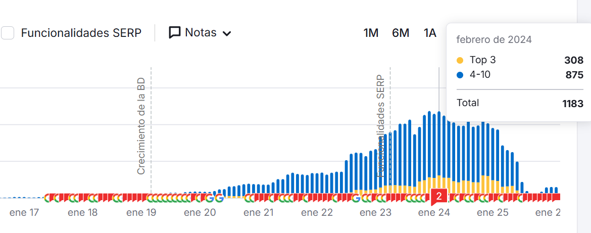 Evolución SEO Pisotón
