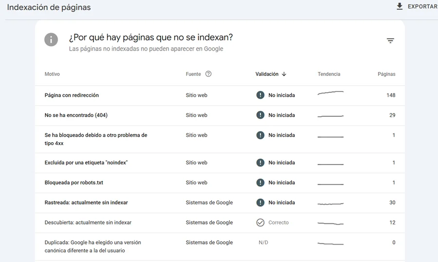 captura Search Console de problemas de indexación